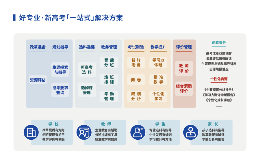 校级新高考“一站式”解决方案